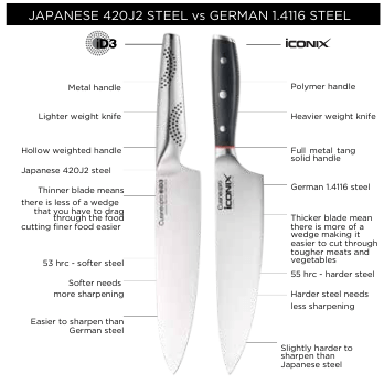 What Knife Do I Need?